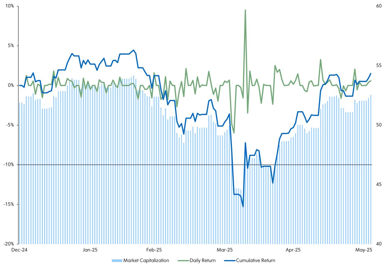 S&P 500 Index