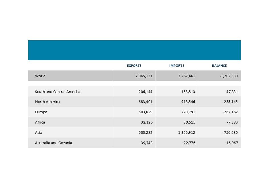 US trade in goods, 2024