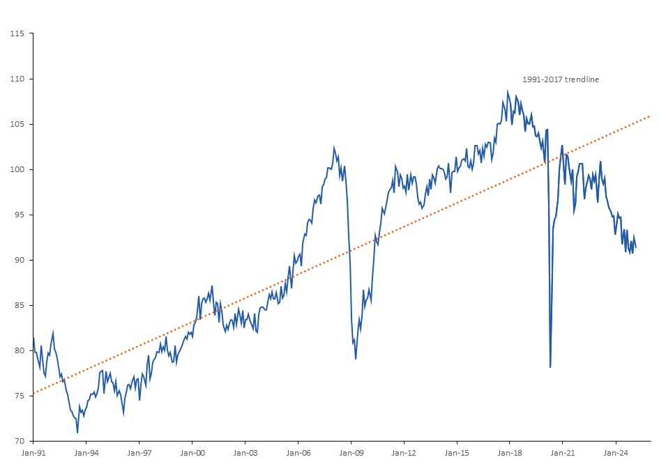 German Industrial Production